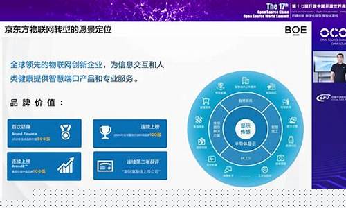 物联网企业排名京东方(物联网平台排名京东方)_https://www.lclxwz.com_郑商所_第1张