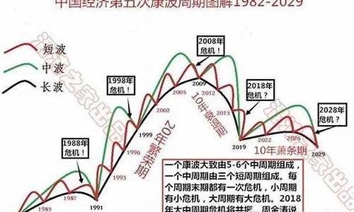 基钦定律(基氏定律的结论)_https://www.lclxwz.com_上期所_第1张