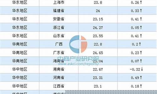 猪肉价格最新行情分析表(猪肉价格实时行情)_https://www.lclxwz.com_上期所_第1张
