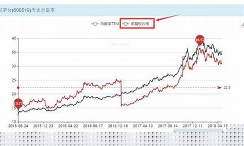 股票发行价与市盈率是什么意思(发行价格和市盈率)_https://www.lclxwz.com_郑商所_第1张
