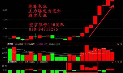 872940股票一股多少钱(301062多少钱一股)_https://www.lclxwz.com_大商所_第1张