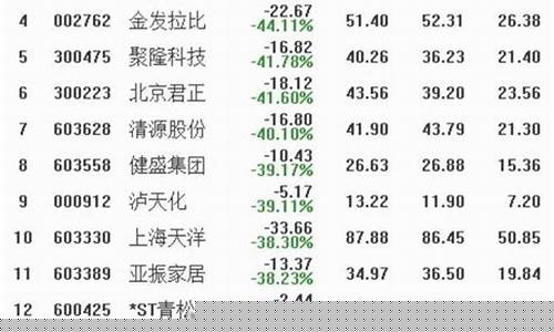 a股超跌股票一览表(超跌股票是什么意思)_https://www.lclxwz.com_广期所_第1张