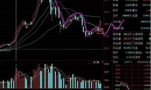 股票回调一般多久(股票回调一般多长)_https://www.lclxwz.com_上期所_第1张