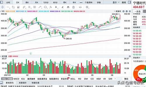 解禁股票能买吗(解禁股权激励是利好还是利空)_https://www.lclxwz.com_大商所_第1张