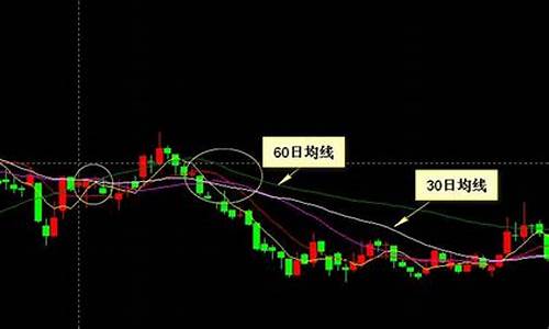 股票k线图中什么颜色表示上涨(股票k线各种颜色分别代表什么线)_https://www.lclxwz.com_广期所_第1张