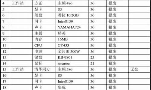计算机类设备报废年限 税务系统(计算机报废转清理会计分录)_https://www.lclxwz.com_大商所_第1张