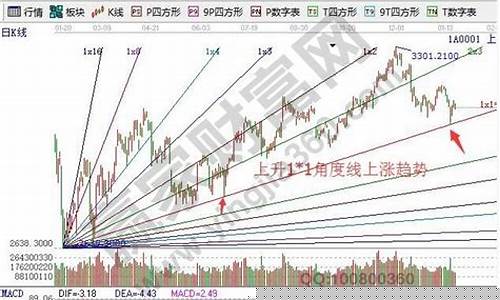 股票涨了专业术语(股票涨和跌的原理)_https://www.lclxwz.com_上期所_第1张