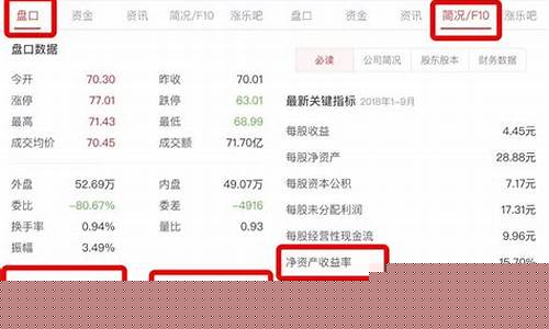 股票怎么购买(股票怎么购买的)_https://www.lclxwz.com_大商所_第1张
