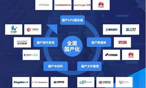 网创是啥意思(网创怎么样)_https://www.lclxwz.com_郑商所_第1张