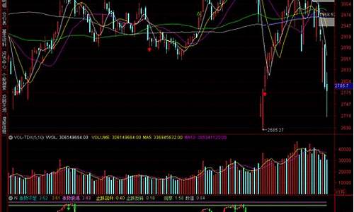 上证指数上涨的原因(上证指数为什么会大跌)_https://www.lclxwz.com_大商所_第1张