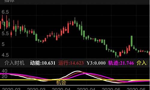 股票介入时机(股票资金介入迹象)_https://www.lclxwz.com_大商所_第1张