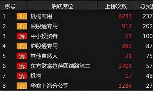 证券席位有什么优点(证券的席位有什么用)_https://www.lclxwz.com_广期所_第1张