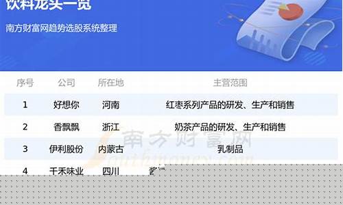 视频饮料龙头股(饮料类龙头股)_https://www.lclxwz.com_郑商所_第1张