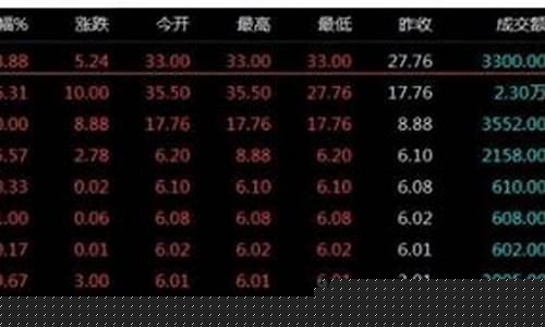 股票异常公告是利好还是利空_https://www.lclxwz.com_大商所_第1张