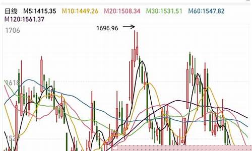 小盘股股价(小盘股怎么样)_https://www.lclxwz.com_郑商所_第1张
