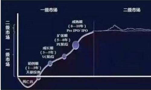 股票一级市场比二级市场更为重要(股票一级市场比二级市场更为重要吗)_https://www.lclxwz.com_广期所_第1张