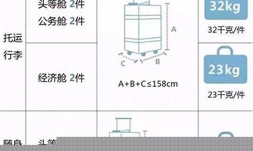 航空托运怎么收费标准(航空托运)_https://www.lclxwz.com_上期所_第1张