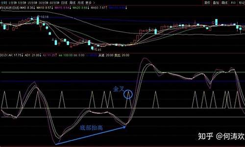 股票短线高手(股票短线高手一年收益)_https://www.lclxwz.com_郑商所_第1张