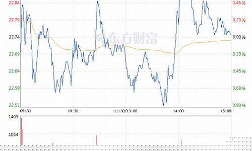 600685股价(600681股价)_https://www.lclxwz.com_上期所_第1张