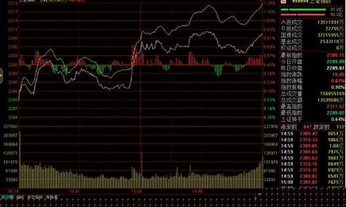 股票盘面基础知识图解 视频(有没有详细的股票盘面介绍)_https://www.lclxwz.com_郑商所_第1张