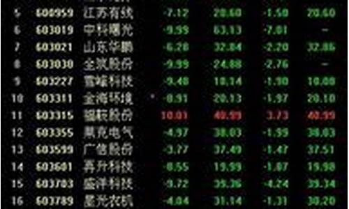 近期超跌股有哪些(目前超跌股有哪些)_https://www.lclxwz.com_郑商所_第1张