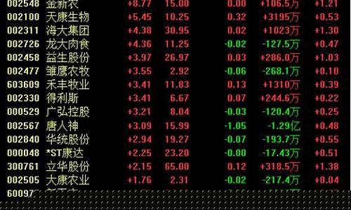 猪肉板块后面还会大跌吗(猪肉板块还有上升空间吗)_https://www.lclxwz.com_上期所_第1张