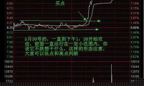 如何看懂分时图10(如何看懂分时图pdf)_https://www.lclxwz.com_郑商所_第1张