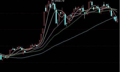 股票阴线阳线是什么意思(一分钟学会看k线图)_https://www.lclxwz.com_上期所_第1张