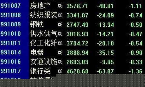 股票指数有哪些(美国股票指数有哪些)_https://www.lclxwz.com_广期所_第1张
