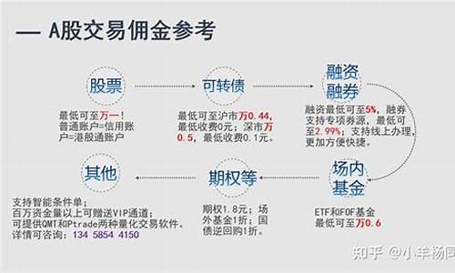 股票账户怎么开户佣金(股票账户怎么开户)_https://www.lclxwz.com_郑商所_第1张