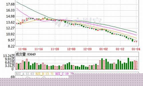 谙尼测试股票(谱尼测试东方财富)_https://www.lclxwz.com_大商所_第1张