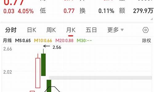股票老三板怎么开通(老三板开通需要50万吗)_https://www.lclxwz.com_郑商所_第1张