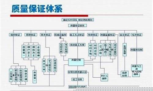 质量管理概念有哪些(质量管理证书有哪些)_https://www.lclxwz.com_上期所_第1张