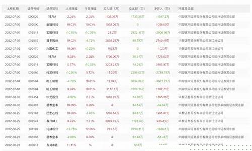 赵老哥2023持股明细(赵老哥最新持股)_https://www.lclxwz.com_郑商所_第1张
