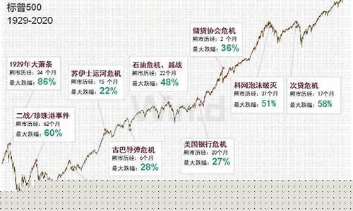 美股走势图东方财富网(美股走势图东方财富网股票)_https://www.lclxwz.com_大商所_第1张