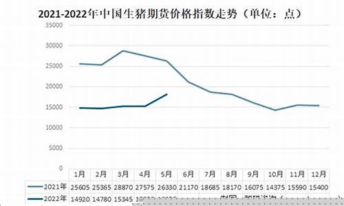 生猪期货2205(生猪期货2208)_https://www.lclxwz.com_广期所_第1张