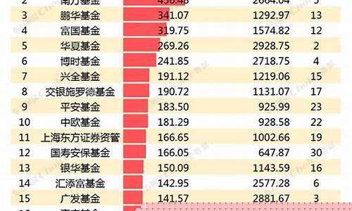 正规投顾公司排行榜(全国84家投顾公司排行)_https://www.lclxwz.com_郑商所_第1张