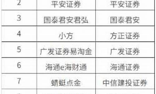 证券开户哪家手续费低(证券开户可以网上开户)_https://www.lclxwz.com_上期所_第1张