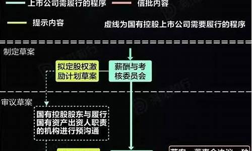 股权激励路径(股权激励路径有哪几种)_https://www.lclxwz.com_大商所_第1张