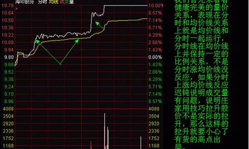 股票均价是什么意思(股票的均价)_https://www.lclxwz.com_郑商所_第1张