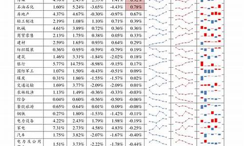股票价格查询一览表(股票价格查询一览表官网)_https://www.lclxwz.com_大商所_第1张