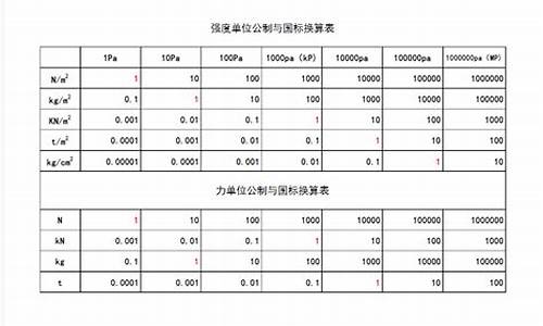 算力TF与PF换算(算力tflops)_https://www.lclxwz.com_广期所_第1张
