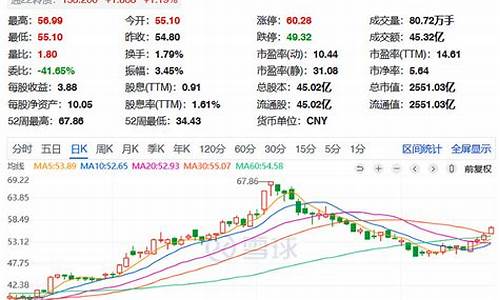 通威股份还会涨回来吗(通威股份年底能涨到50吗)_https://www.lclxwz.com_郑商所_第1张