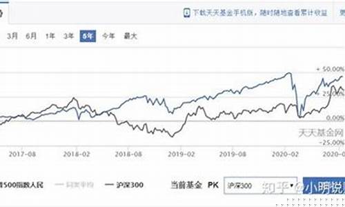 蓝筹股票基金属于什么行业类型(什么叫蓝筹基金)_https://www.lclxwz.com_上期所_第1张