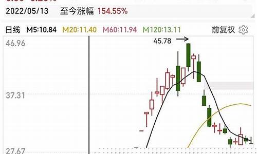 重组提前5天公告停牌的股票(股票重组上会提前两天公布吗)_https://www.lclxwz.com_上期所_第1张