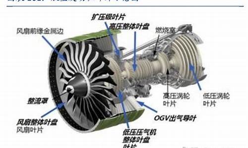 航空基金属于什么级别单位(航空基金有哪些龙头股)_https://www.lclxwz.com_郑商所_第1张