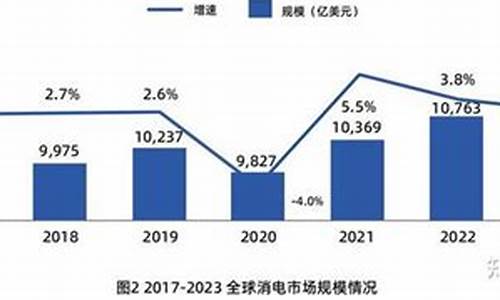 2023消费电子新龙头(消费电子龙头业绩增速1322.42%)_https://www.lclxwz.com_上期所_第1张
