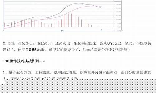 股票t 0怎么开通(股票怎么申请t+0)_https://www.lclxwz.com_广期所_第1张