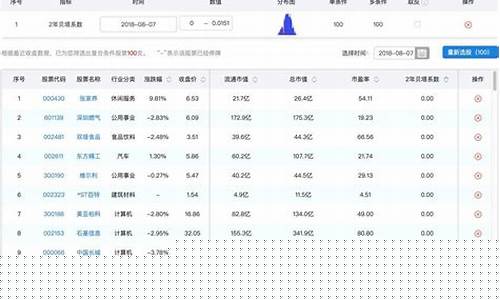 股票贝塔系数查询(股票贝塔系数如何查)_https://www.lclxwz.com_大商所_第1张