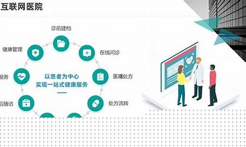 互联网 医疗项目计划书(互联网+医疗项目创业计划书)_https://www.lclxwz.com_广期所_第1张